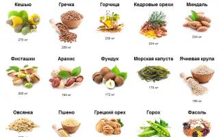 Обойтись нельзя: как понять, что организму не хватает магния