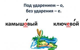 Конспект урока 